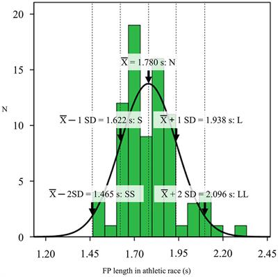 Timing of Gun Fire Influences Sprinters’ Multiple Joint Reaction Times of Whole Body in Block Start